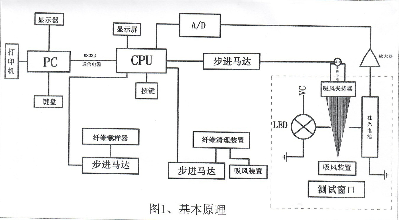 基本原理.png