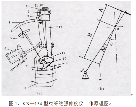KX154束纖維強伸度儀基本原理.PNG